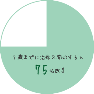 7歳までに治療を開始すると　75％改善